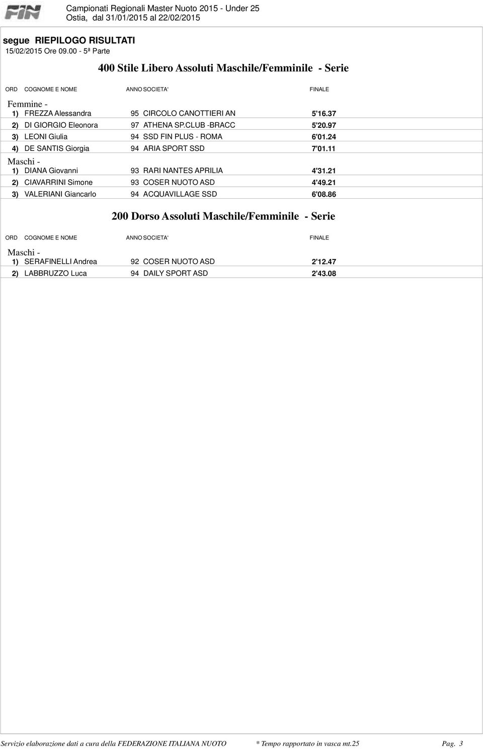 CIAVARRINI Simone 93 COSER NUOTO ASD 4'4921 3) VALERIANI Giancarlo 94 ACQUAVILLAGE SSD 6'0886 200 Dorso Assoluti Maschile/Femminile - Serie 1) SERAFINELLI Andrea 92