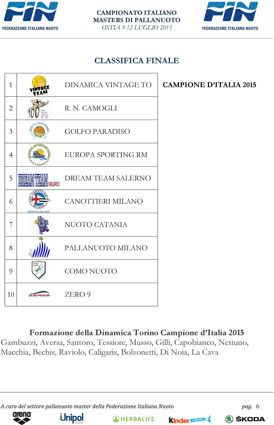 NUOTO 10 ZERO 9 Formazione della Dinamica Torino Campione d Italia 2015 Gambuzzi, Aversa, Santoro, Tessiore, Musso,