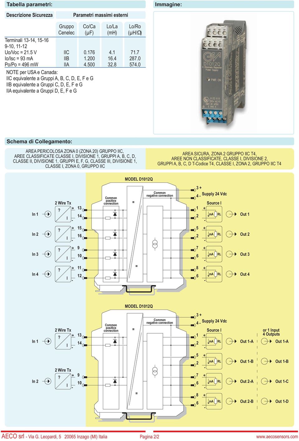 0 Schema di Collegamento: AREA PERICOLOSA ZONA 0 (ZONA 20) GRUPPO, AREE CLASSIFICATE CLASSE I, DIVISIONE, GRUPPI A, B, C, D, CLASSE II, DIVISIONE, GRUPPI E, F, G, CLASSE III, DIVISIONE, CLASSE I,