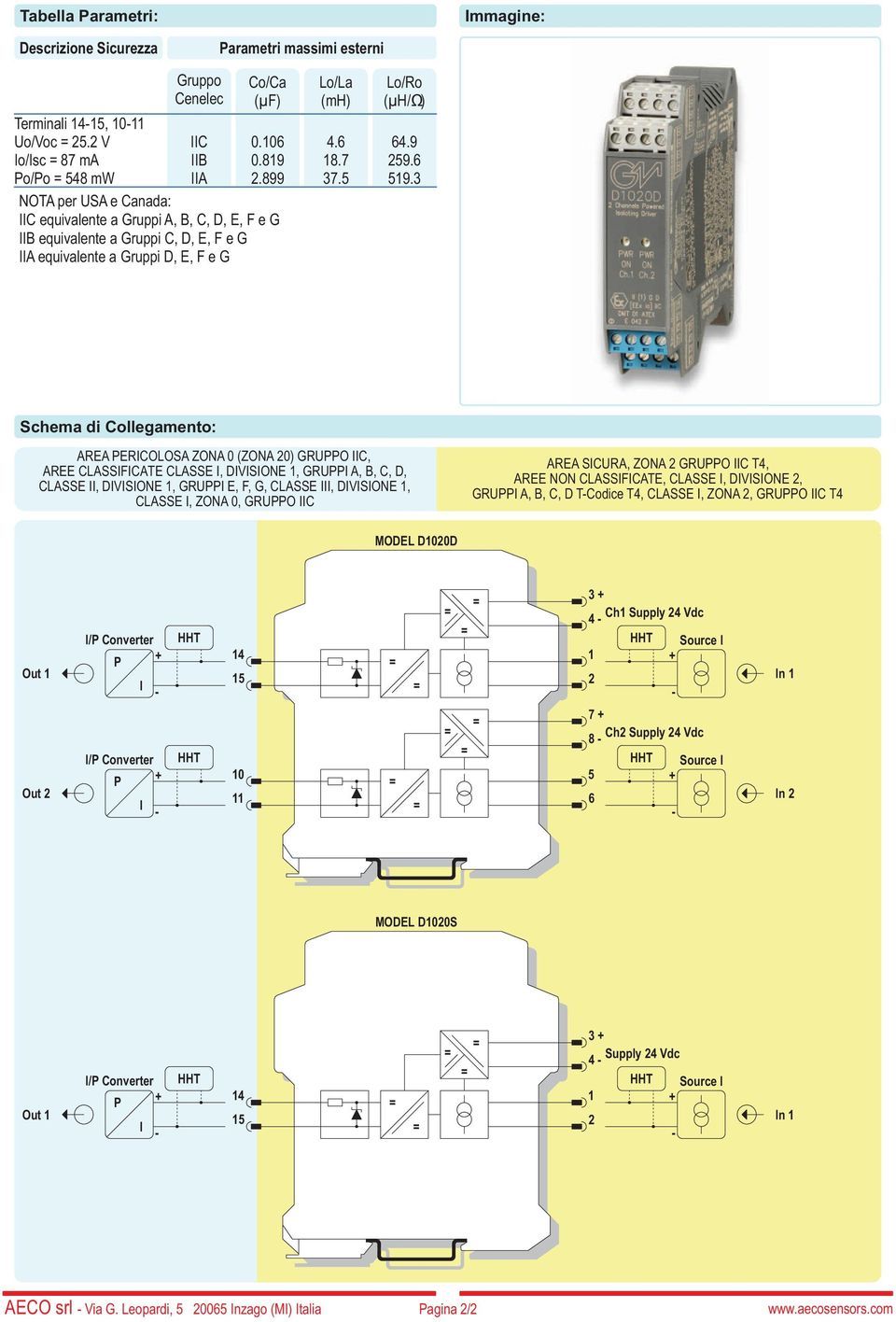 3 Schema di Collegamento: AREA PERICOLOSA ZONA 0 (ZONA 20) GRUPPO, AREE CLASSIFICATE CLASSE I, DIVISIONE, GRUPPI A, B, C, D, CLASSE II, DIVISIONE, GRUPPI E, F, G, CLASSE III, DIVISIONE, CLASSE I,