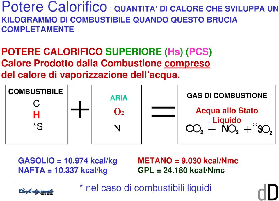 vaporizzazione dell acqua.