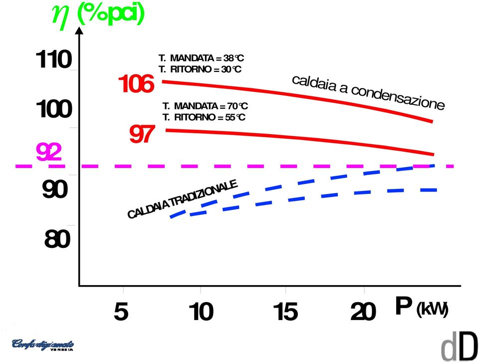 MANDATA = 70 C T.