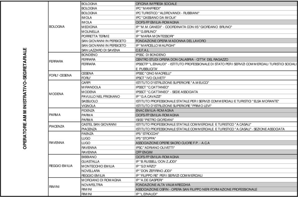 "M.M.CANEDI" - COORDINATA CON IIS "GIORDANO BRUNO" IP "G.BRUNO" IP "MARIA MONTESSORI" FONDAZIONE OPERA MADONNA DEL LAVORO IP "MARCELLO MALPIGHI" C.E.F.A.L IPSSC DI BONDENO CENTRO STUDI OPERA DON CALABRIA - CITTA' DEL RAGAZZO IPSSCTP "L.