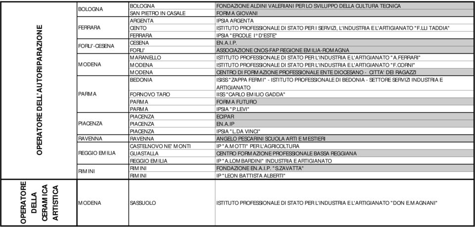 FERRARI" ISTITUTO PROFESSIONALE DI STATO PER L'INDUSTRIA E L'ARTIGIANATO "F.