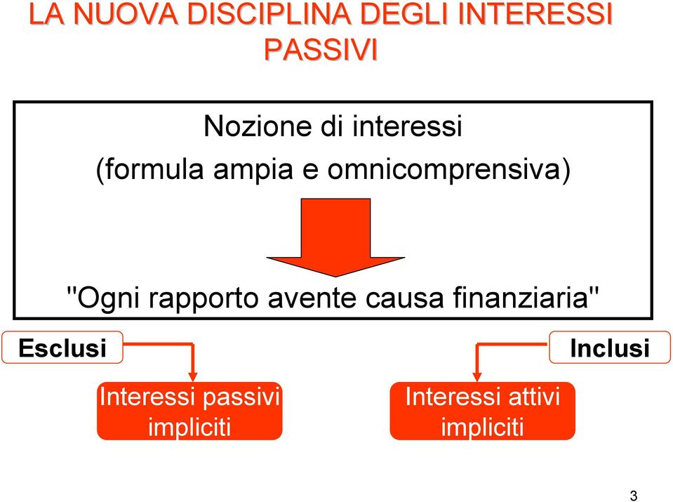 rapporto avente causa finanziaria" Esclusi Inclusi