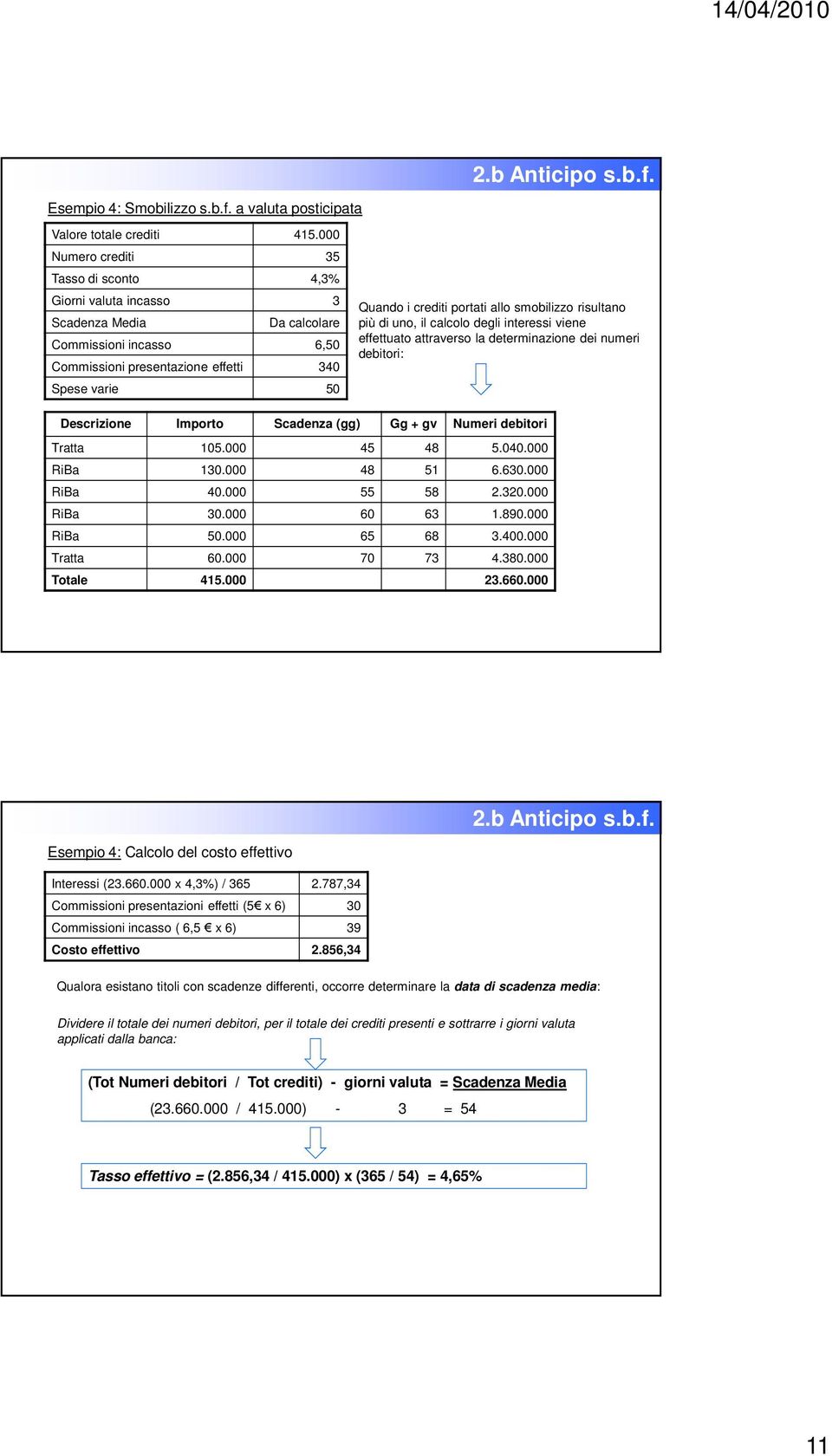 allo smobilizzo risultano più di uno, il calcolo degli interessi viene effettuato attraverso la determinazione dei numeri debitori: Descrizione Importo Scadenza (gg) Gg + gv Numeri debitori Tratta