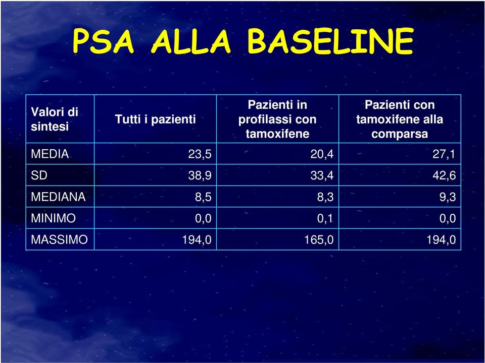 tamoxifene alla comparsa MEDIA 23,5 20,4 27,1 SD 38,9