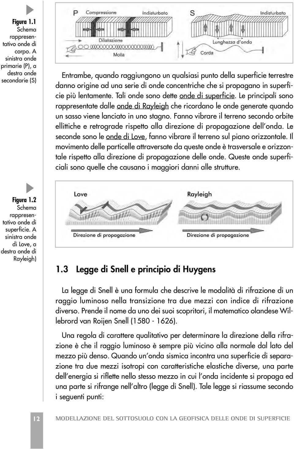 letamete. Tali ode soo dette ode di superficie. Le pricipali soo rappresetate dalle ode di Rayleigh che ricordao le ode geerate quado u sasso viee laciato i uo stago.