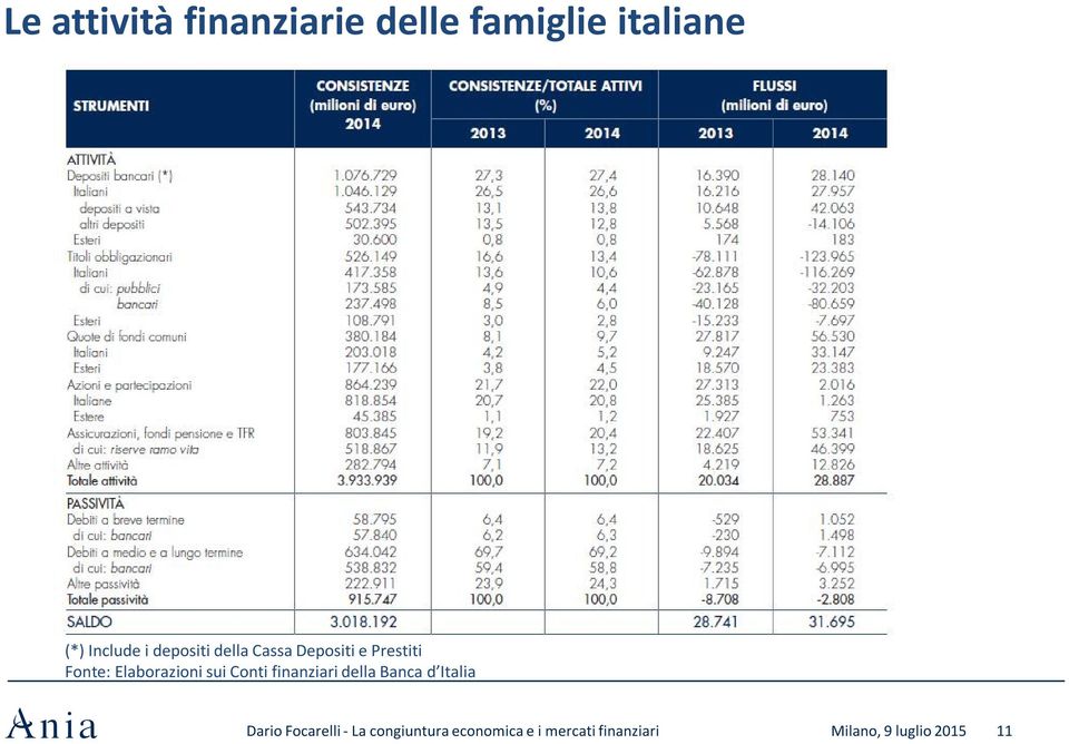 sui Conti finanziari della Banca d Italia Dario Focarelli - La