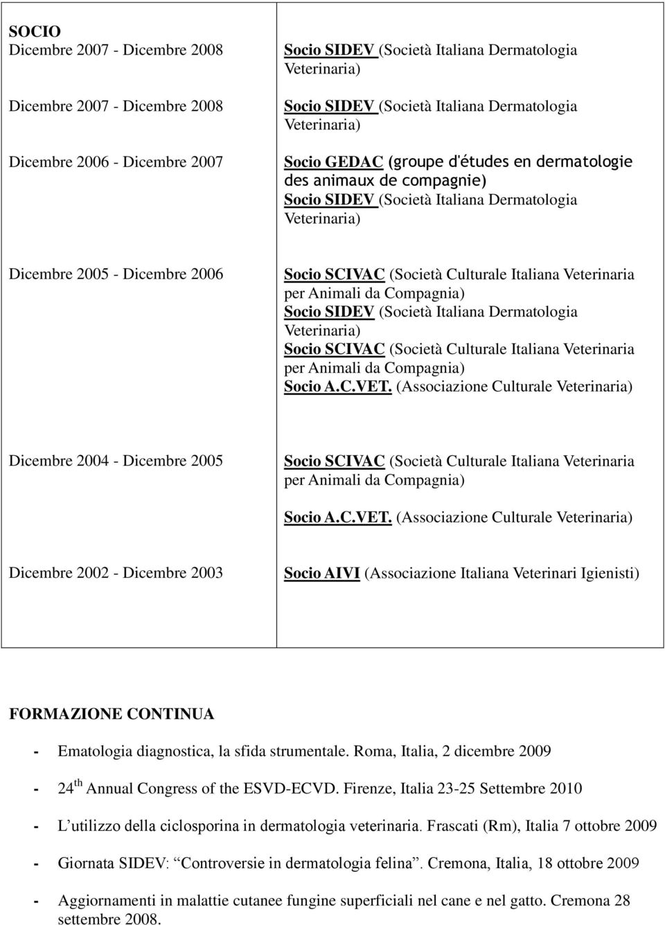 Roma, Italia, 2 dicembre 2009-24 th Annual Congress of the ESVD-ECVD. Firenze, Italia 23-25 Settembre 2010 - L utilizzo della ciclosporina in dermatologia veterinaria.