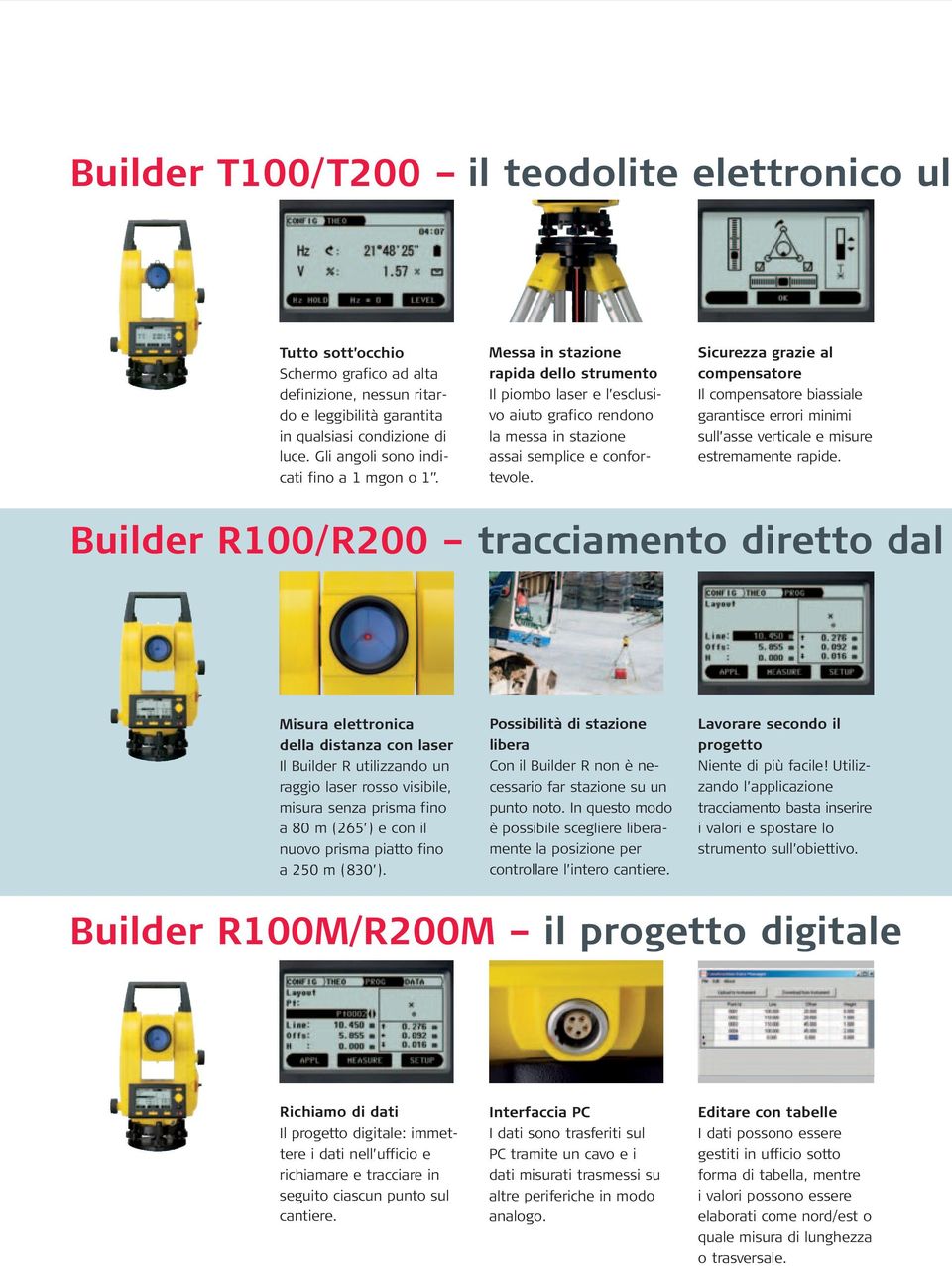 Sicurezza grazie al compensatore Il compensatore biassiale garantisce errori minimi sull asse verticale e misure estremamente rapide.