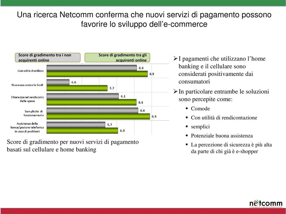 pagamenti che utilizzano l home banking e il cellulare sono considerati positivamente dai consumatori In particolare entrambe le soluzioni sono