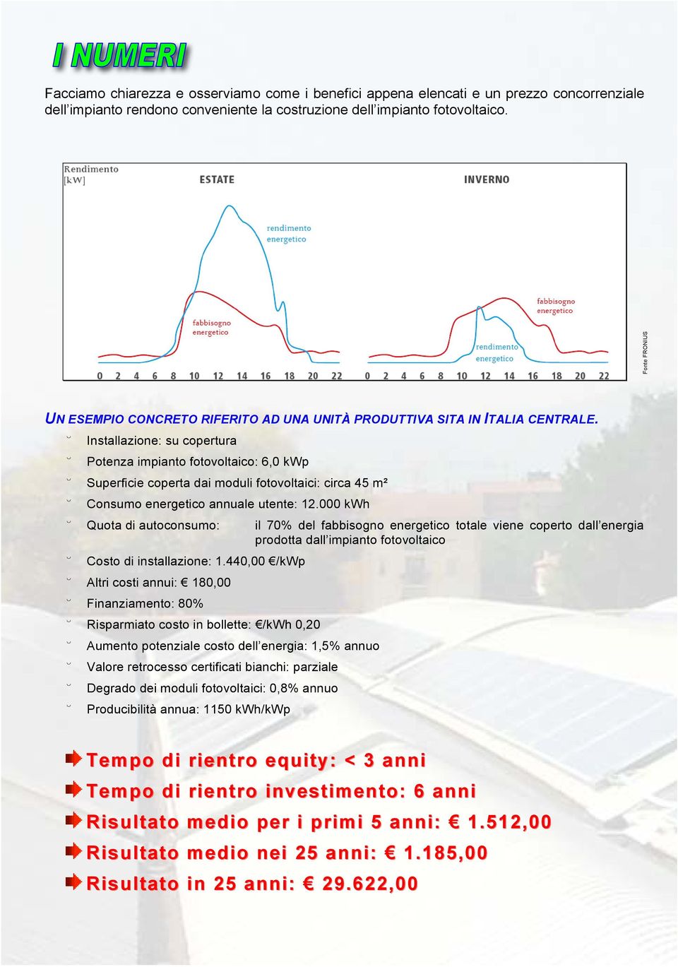 Installazione: su copertura Potenza impianto fotovoltaico: 6,0 kwp Superficie coperta dai moduli fotovoltaici: circa 45 m² Consumo energetico annuale utente: 12.
