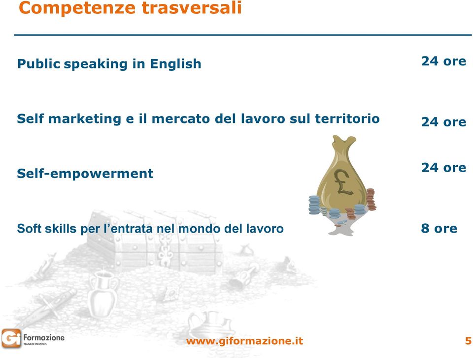 lavoro sul territorio Self-empowerment Soft