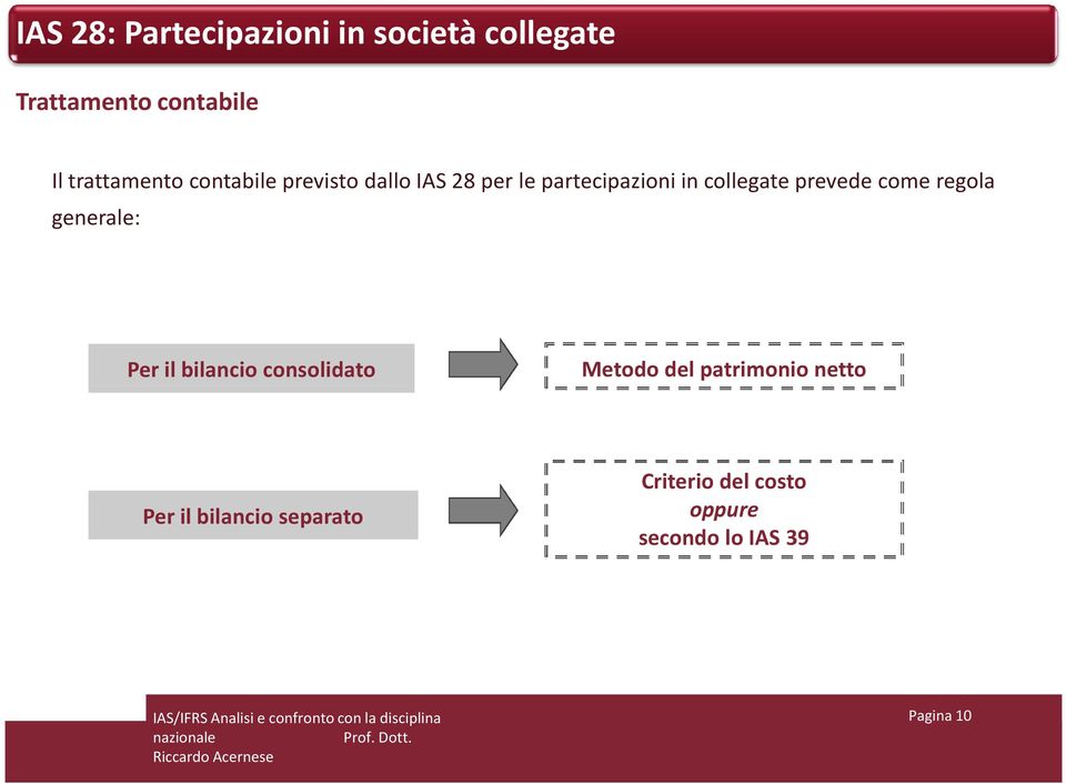 il bilancio consolidato Metodo del patrimonio netto Per il bilancio separato Criterio del