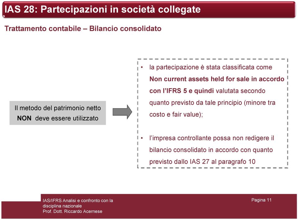 patrimonio netto NON deve essere utilizzato quanto previsto da tale principio (minore tra costo e fair value); l