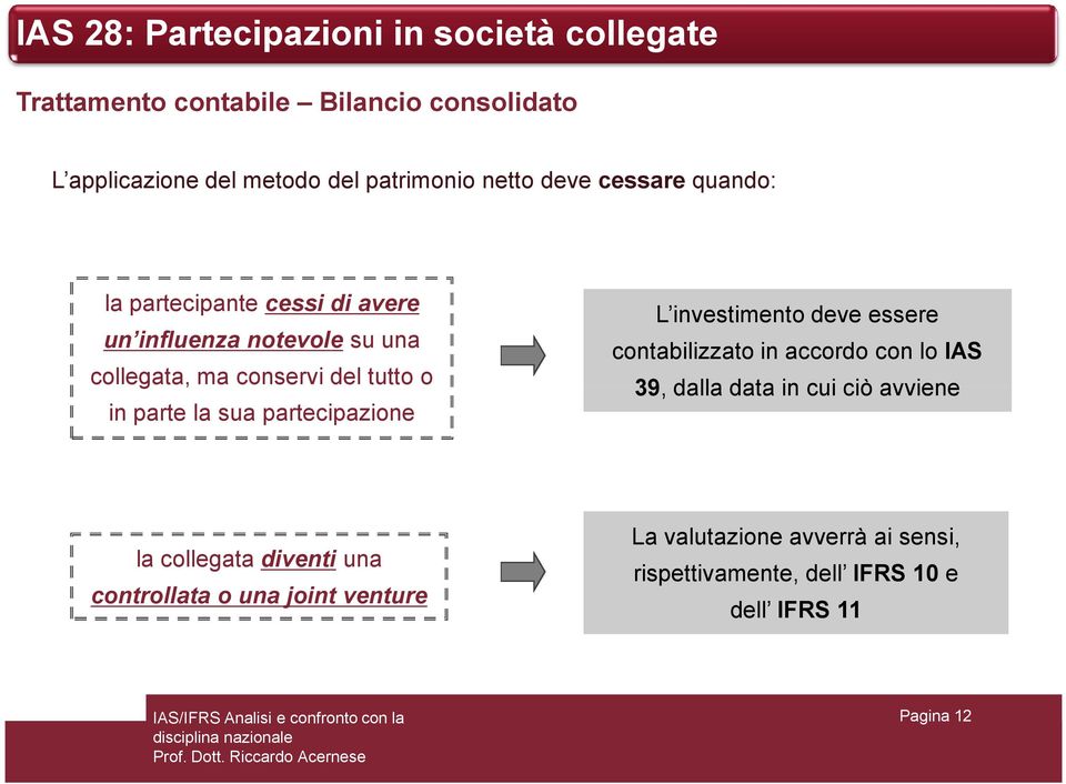 la sua partecipazione L investimento deve essere contabilizzato in accordo con lo IAS 39, dalla data in cui ciò avviene la