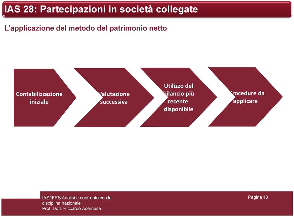 Contabilizzazione iniziale Valutazione successiva