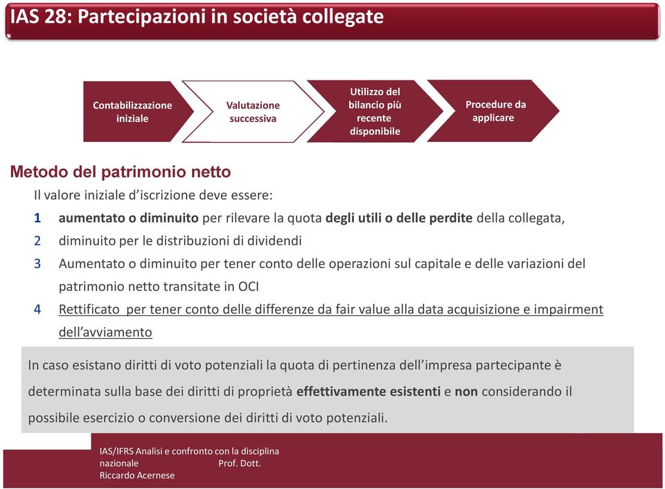 diminuito per tener conto delle operazioni sul capitale e delle variazioni del patrimonio netto transitate in OCI 4 Rettificato per tener conto delle differenze da fair value alla data acquisizione e