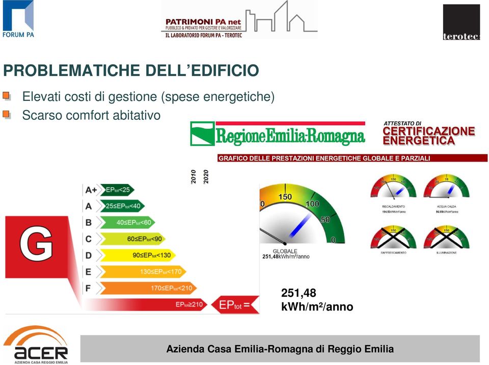 comfort abitativo 251,48 kwh/m²/anno