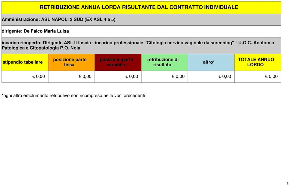 O. Nola stipendio tabellare posizione parte fissa posizione parte variabile retribuzione di risultato altro* TOTALE ANNUO LORDO 0,00