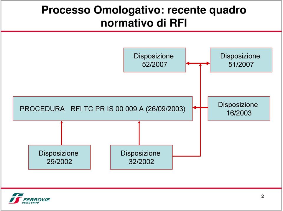 PROCEDURA RFI TC PR IS 00 009 A (26/09/2003)