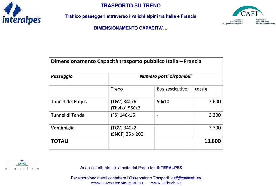 totale Tunnel del Frejus (TGV) 340x6 50x10 3.