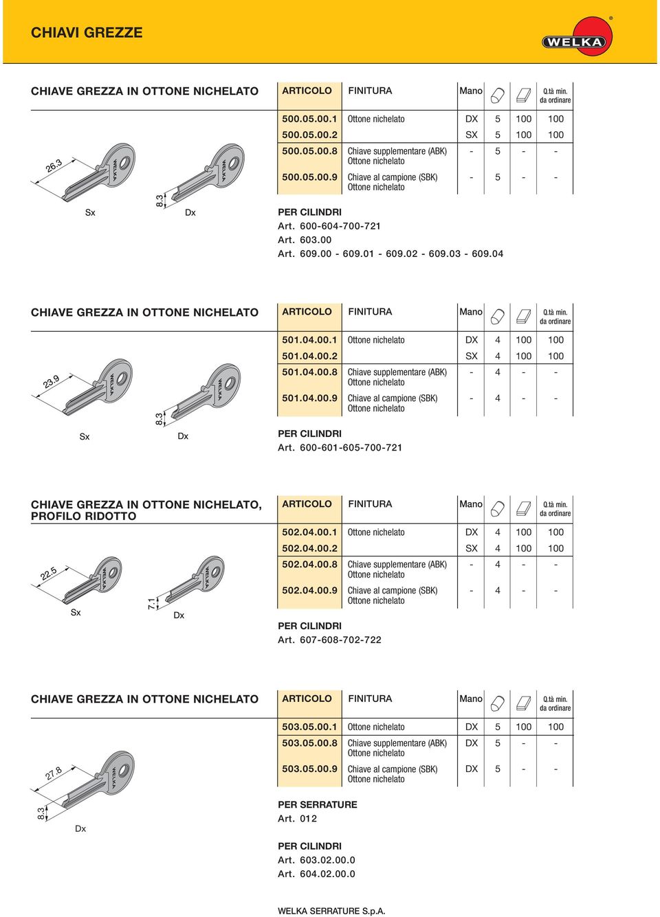 04.00.9 Chiave al campione (SBK) - 4 - - PER CILINDRI Art. 600-601-605-700-721 CHIAVE GREZZA IN OTTONE NICHELATO, PROFILO RIDOTTO ARTICOLO FINITURA Mano Q.tà min. 502.04.00.1 DX 4 100 100 502.04.00.2 SX 4 100 100 502.