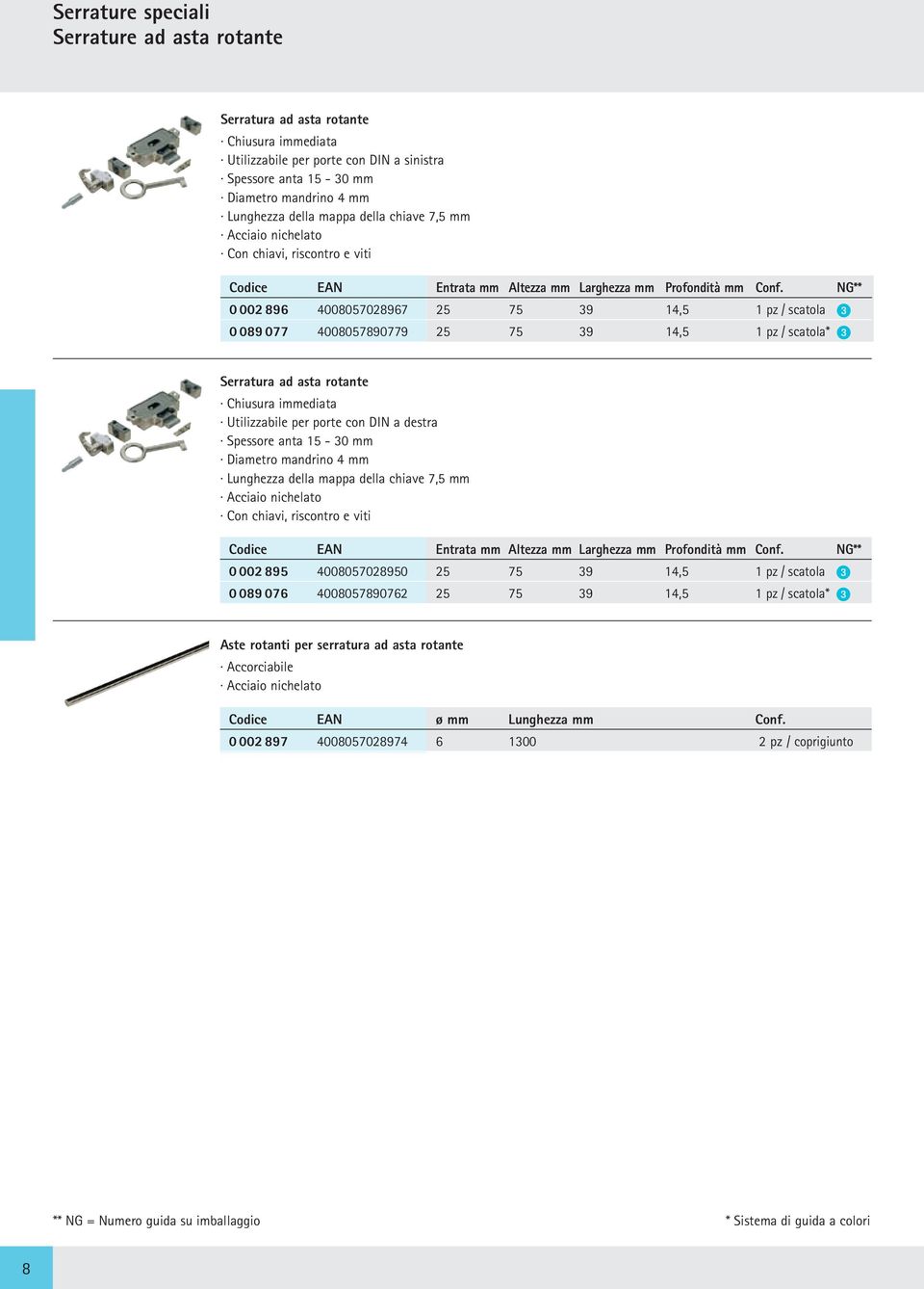 anta 15-30 mm Lunghezza della mappa della chiave 7,5 mm 0 002 895 4008057028950 25 75 39 14,5 1 pz / scatola 0 089 076 4008057890762 25 75 39 14,5 1 pz / scatola* Aste rotanti per