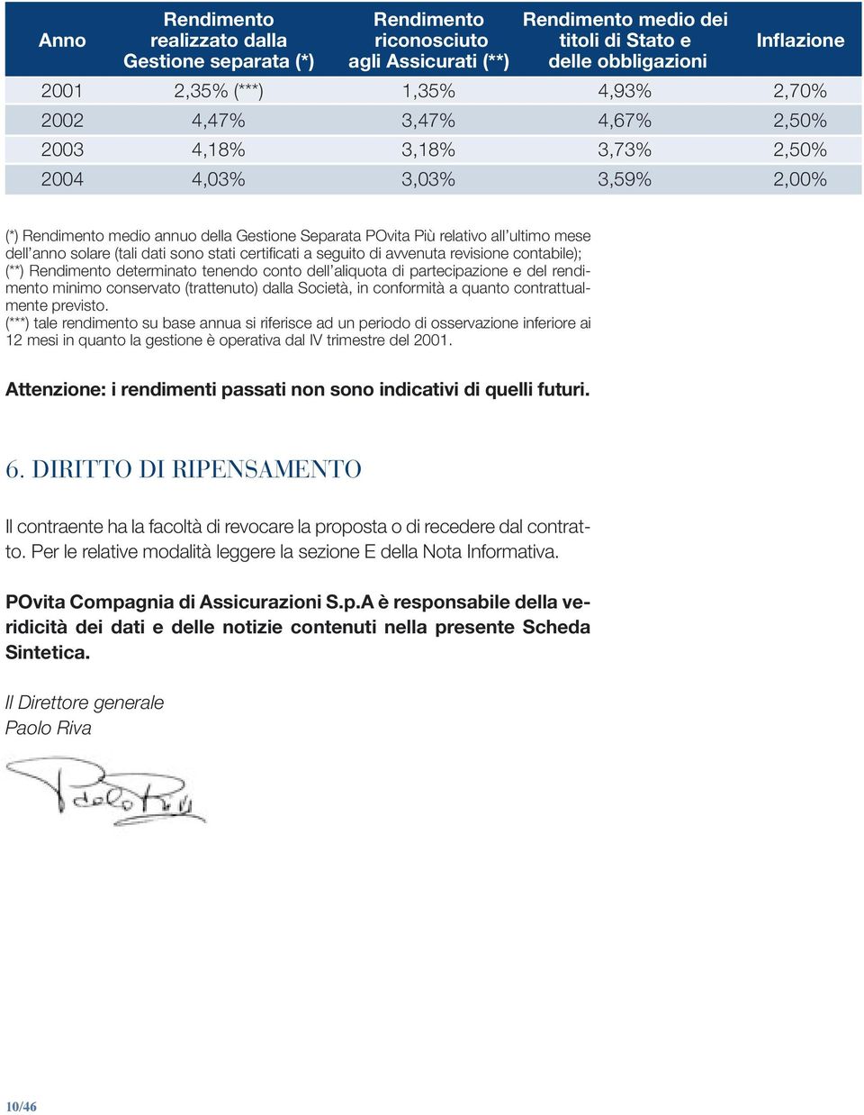 (tali dati sono stati certificati a seguito di avvenuta revisione contabile); (**) Rendimento determinato tenendo conto dell aliquota di partecipazione e del rendimento minimo conservato (trattenuto)