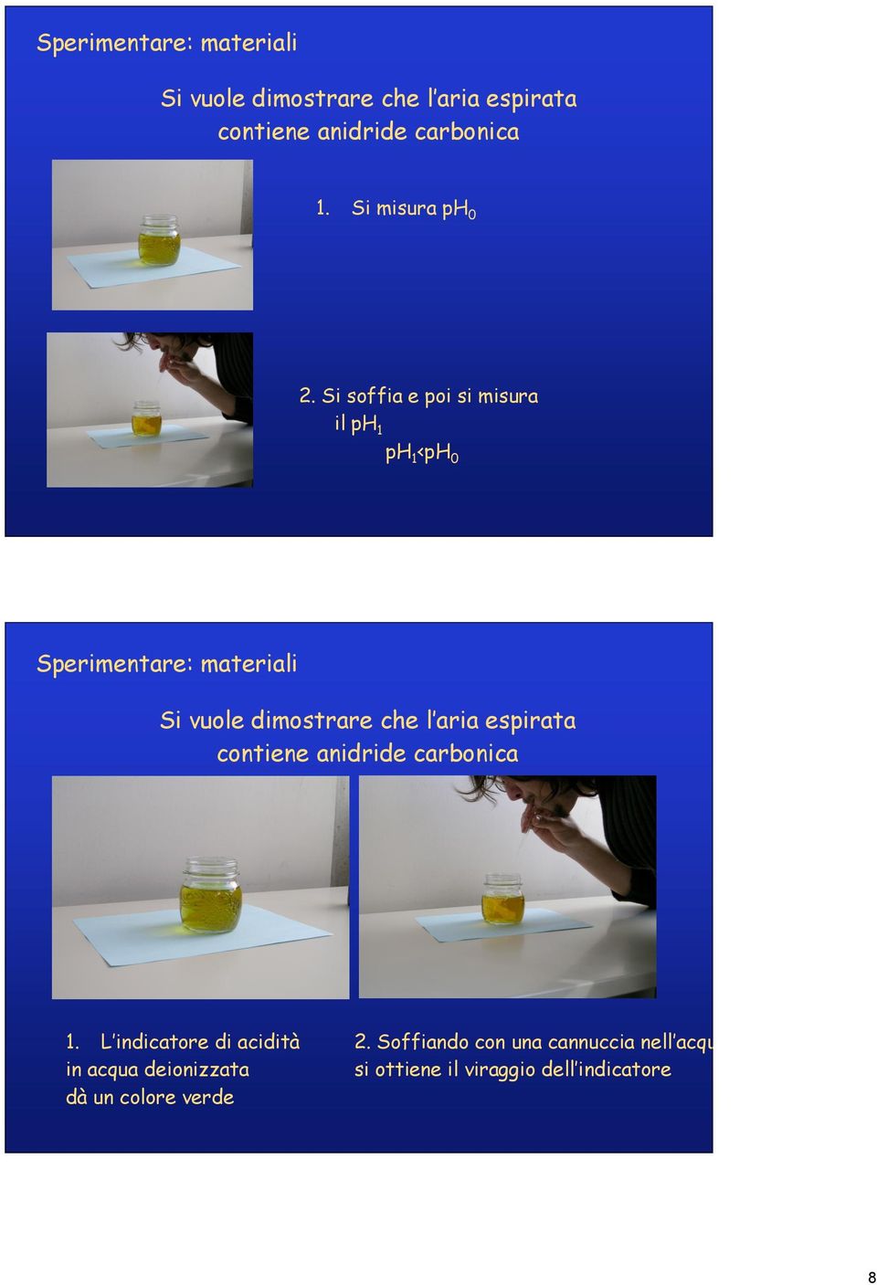 Si soffia e poi si misura il ph1 ph1<ph0  L indicatore di acidità in acqua deionizzata dà un