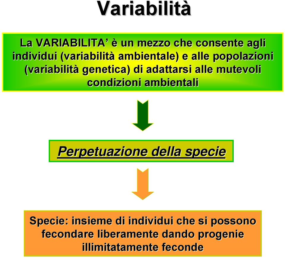 mutevoli condizioni ambientali Perpetuazione della specie Specie: insieme di