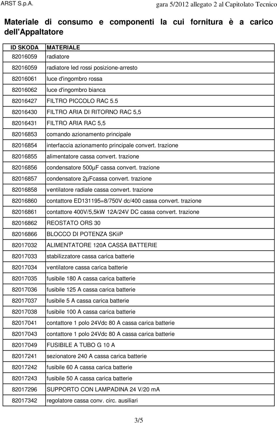 trazione 82016855 alimentatore cassa convert. trazione 82016856 condensatore 500µF cassa convert. trazione 82016857 condensatore 2µFcassa convert. trazione 82016858 ventilatore radiale cassa convert.