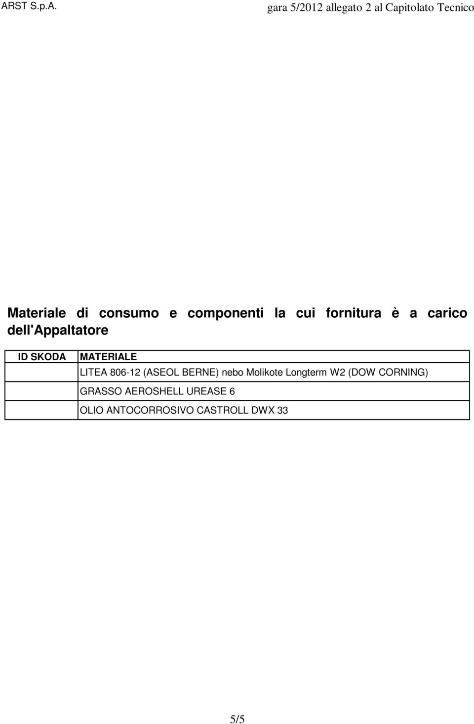 CORNING) GRASSO AEROSHELL UREASE