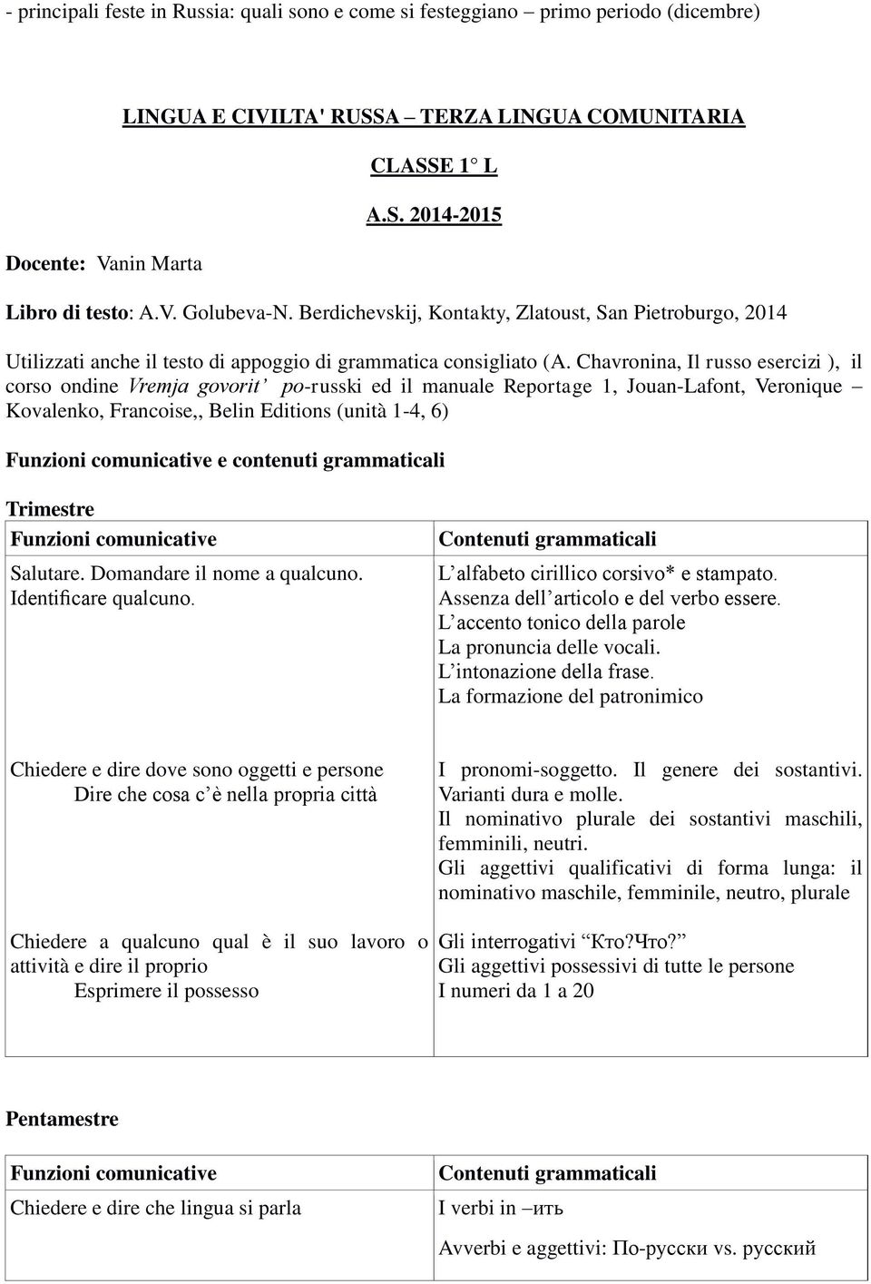 Chavronina, Il russo esercizi ), il corso ondine Vremja govorit po-russki ed il manuale Reportage 1, Jouan-Lafont, Veronique Kovalenko, Francoise,, Belin Editions (unità 1-4, 6) e contenuti