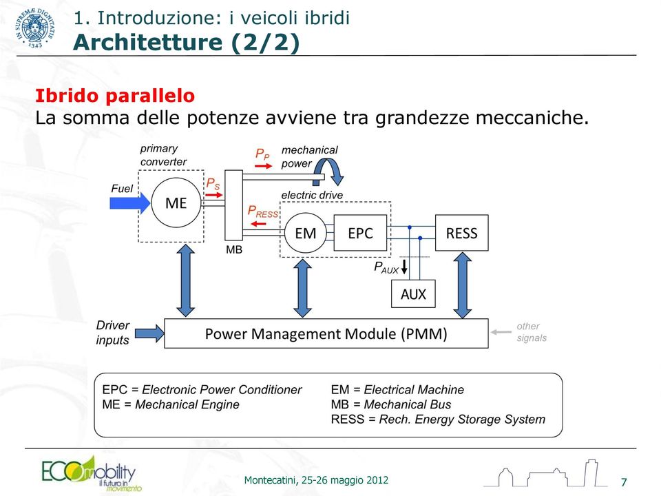 somma delle potenze avviene tra