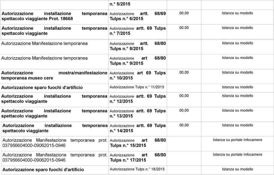 10/2015 00,00 su modello 00,00 su modello su modello su modello 00,00 su modello Autorizzazione sparo fuochi d'artificio Autorizzazione Tulps n.