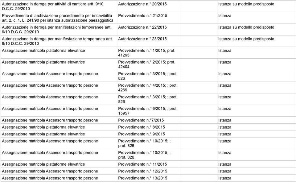 Assegnazione matricola piattaforma elevatrice Assegnazione matricola piattaforma elevatrice Autorizzazione n. 20/2015 Provvedimento n. 21/2015 Autorizzazione n. 22/2015 Autorizzazione n.