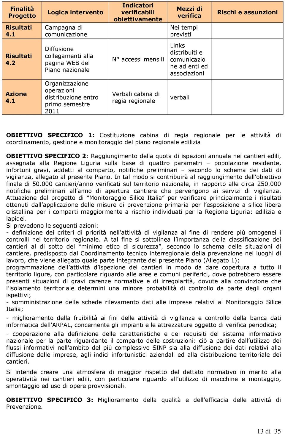 1 Organizzazione operazioni distribuzione entro primo semestre 2011 Verbali cabina di regia regionale verbali OBIETTIVO SPECIFICO 1: Costituzione cabina di regia regionale per le attività di