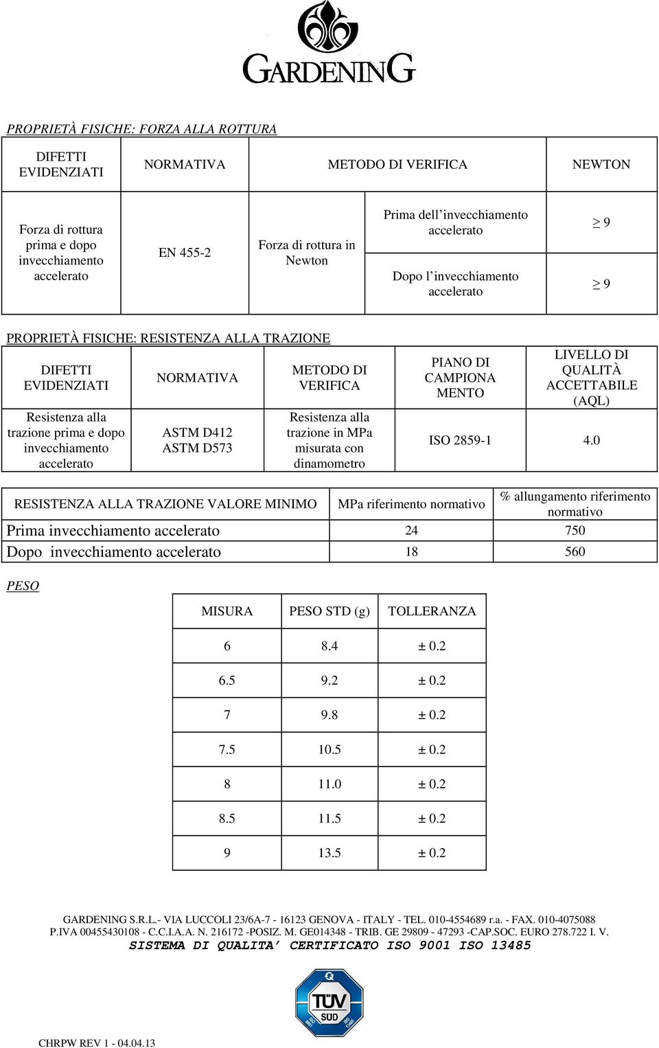 trazione in MPa misurata con dinamometro (AQL) ISO 2859-1 4.