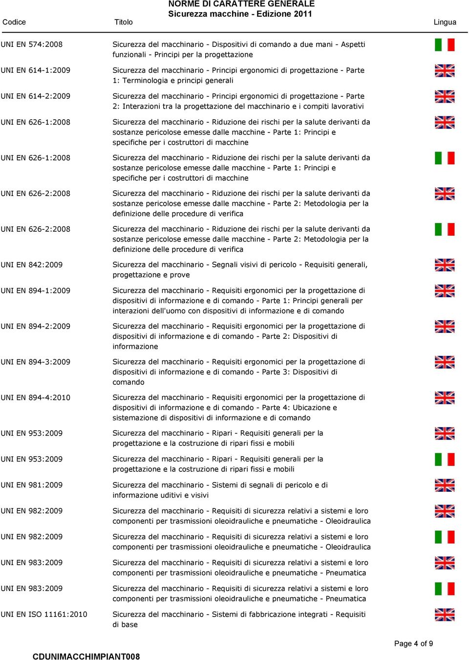 funzionali - Principi per la progettazione Sicurezza del macchinario - Principi ergonomici di progettazione - Parte 1: Terminologia e principi generali Sicurezza del macchinario - Principi ergonomici