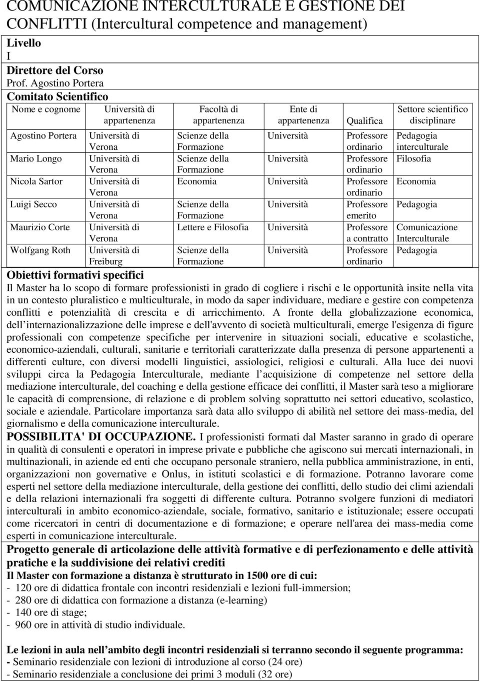 Professore Economia Università Professore emerito Lettere e Filosofia Università Professore a contratto Settore scientifico disciplinare interculturale Filosofia Economia Comunicazione Interculturale