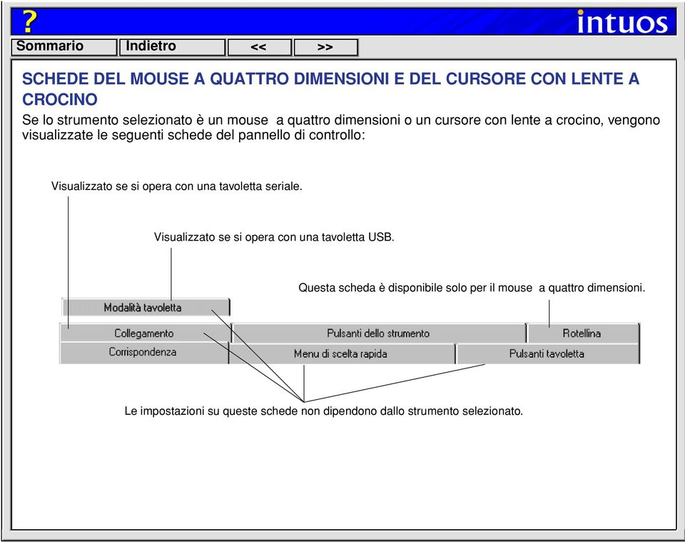 controllo: Visualizzato se si opera con una tavoletta seriale. Visualizzato se si opera con una tavoletta USB.