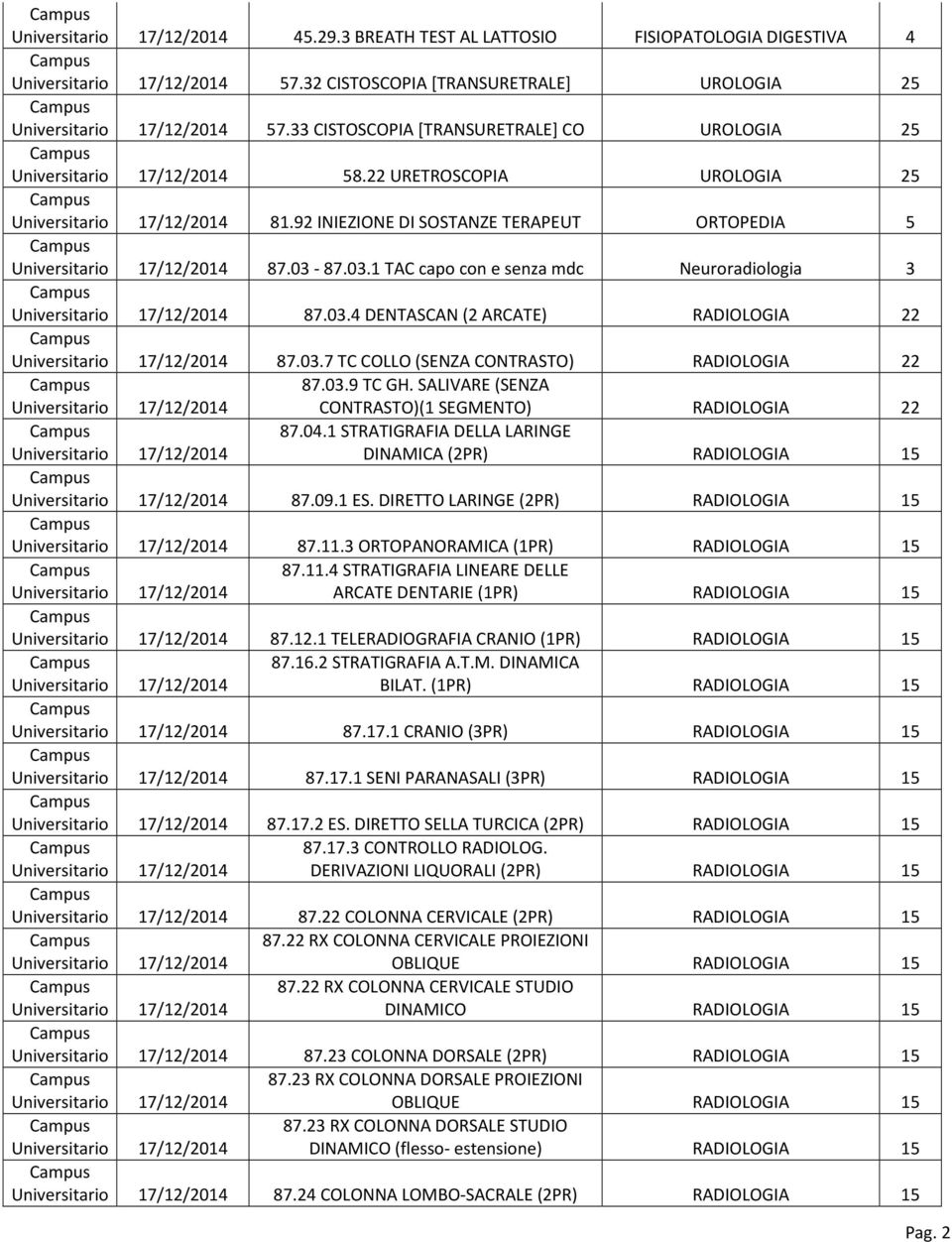 03.9 TC GH. SALIVARE (SENZA CONTRASTO)(1 SEGMENTO) RADIOLOGIA 22 87.04.1 STRATIGRAFIA DELLA LARINGE DINAMICA (2PR) RADIOLOGIA 15 87.09.1 ES. DIRETTO LARINGE (2PR) RADIOLOGIA 15 87.11.