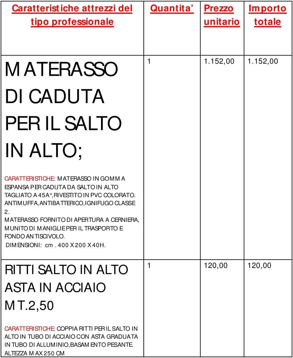 ANTIMUFFA,ANTIBATTERICO,IGNIFUGO CLASSE 2. MATERASSO FORNITO DI APERTURA A CERNIERA, MUNITO DI MANIGLIE PER IL TRASPORTO E FONDO ANTISCIVOLO.