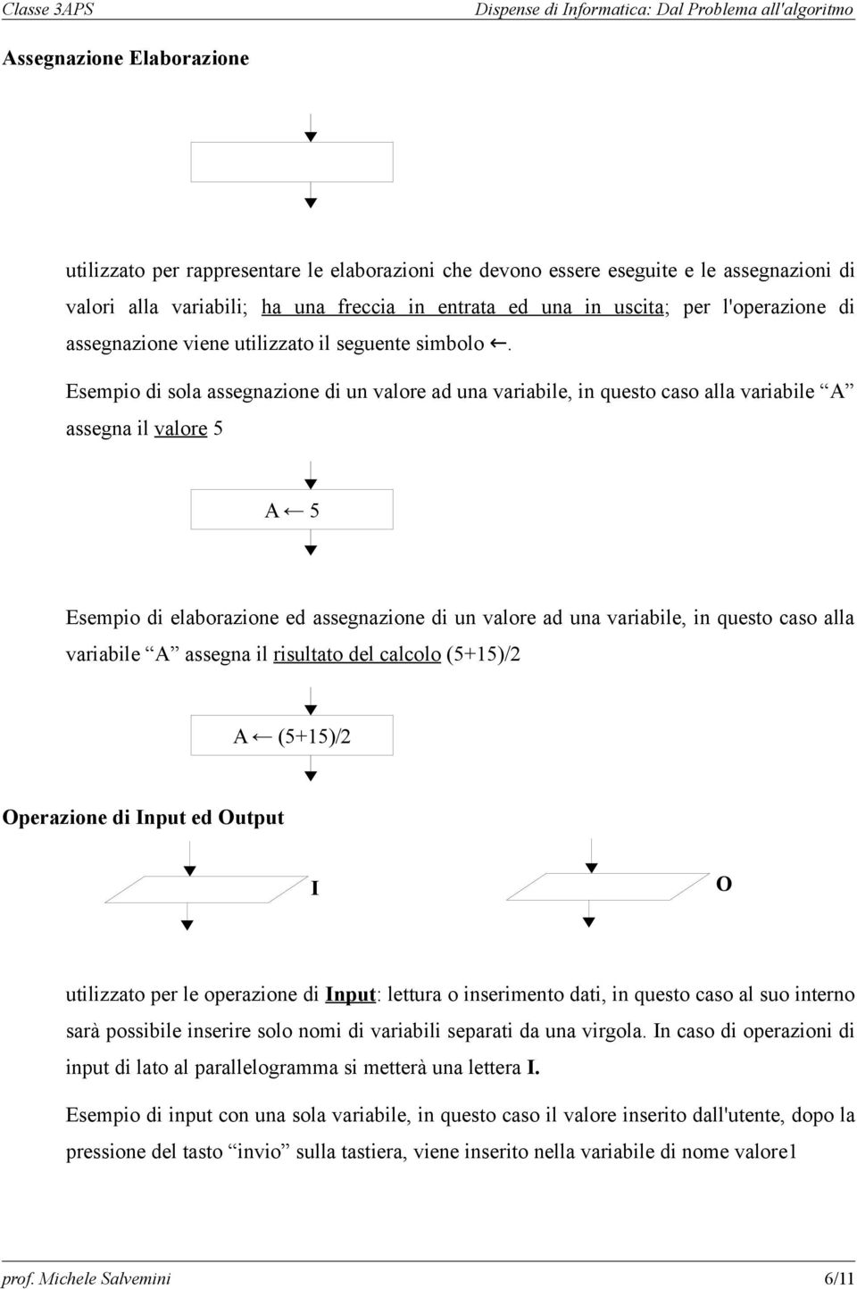 Esempio di sola assegnazione di un valore ad una variabile, in questo caso alla variabile A assegna il valore 5 A 5 Esempio di elaborazione ed assegnazione di un valore ad una variabile, in questo