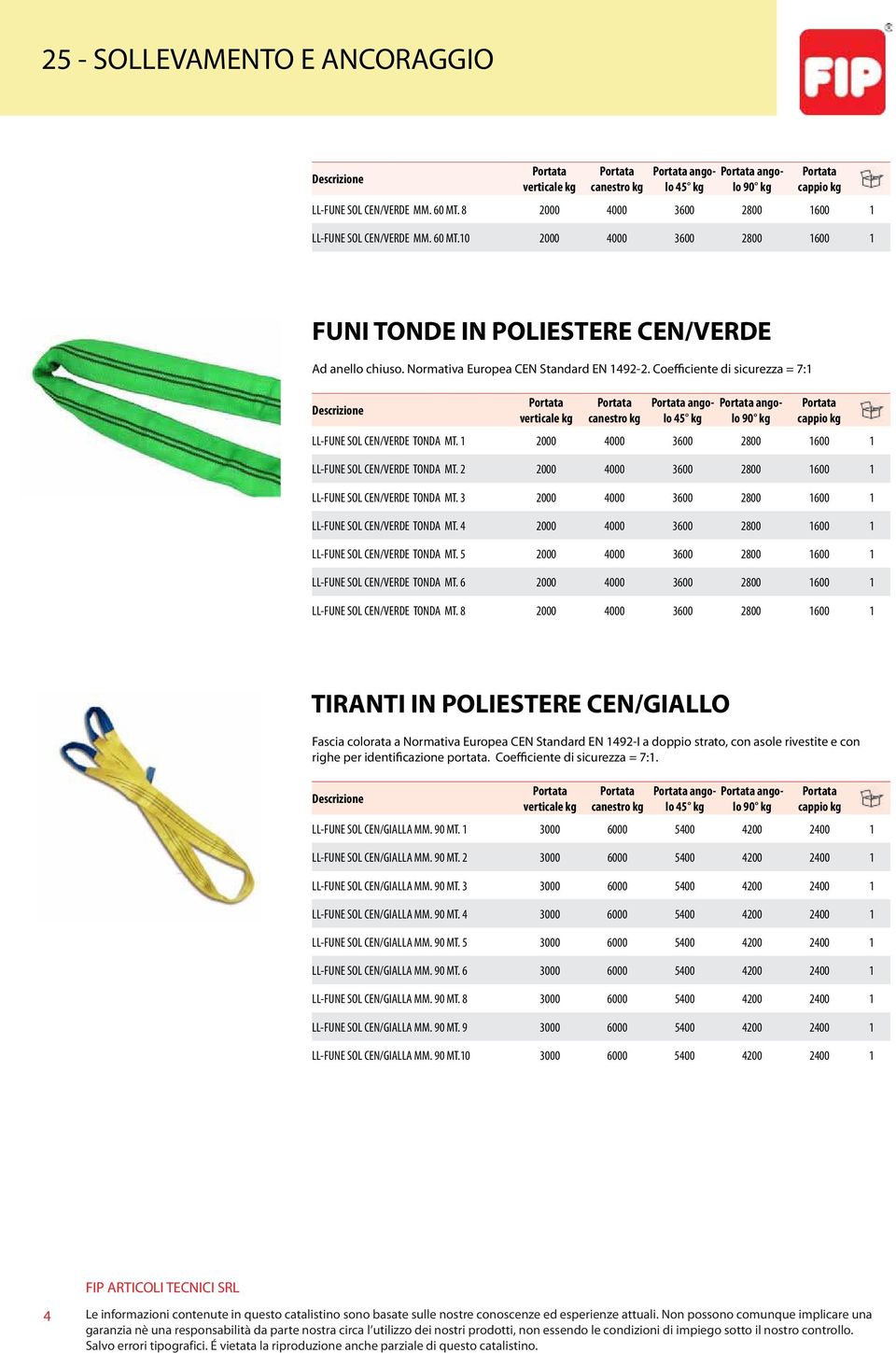 2 2000 4000 3600 2800 1600 1 LL-FUNE SOL CEN/VERDE TONDA MT. 3 2000 4000 3600 2800 1600 1 LL-FUNE SOL CEN/VERDE TONDA MT. 4 2000 4000 3600 2800 1600 1 LL-FUNE SOL CEN/VERDE TONDA MT.