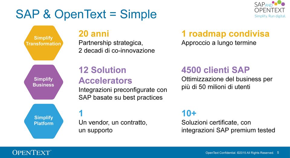 best practices 4500 clienti SAP Ottimizzazione del business per più di 50 milioni di utenti Simplify Platform 1 Un vendor, un