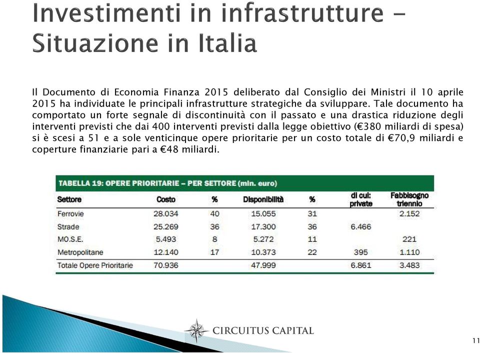 Tale documento ha comportato un forte segnale di discontinuità con il passato e una drastica riduzione degli interventi