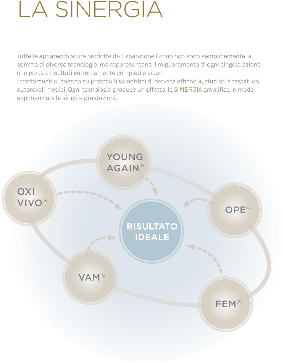 I trattamenti si basano su protocolli scientifici di provata efficacia, studiati e testati da autorevoli medici.